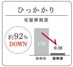 ひっかかり