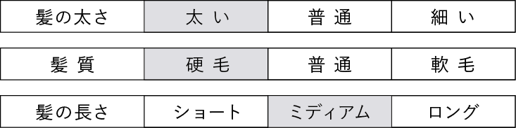 アリミノ　メンズパーマ　髪の太さ　太い　髪質　硬毛　髪の長さ　ミディアム