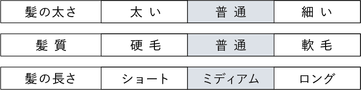 アリミノ　メンズパーマ　髪の太さ　普通　髪質　普通　髪の長さ　ミディアム