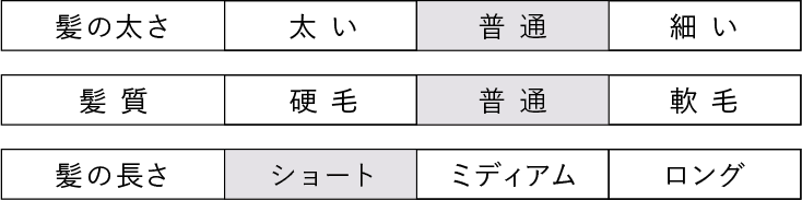 アリミノ　メンズパーマ　髪の太さ　普通　髪質　普通　髪の長さ　ショート