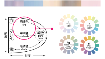 イルミナカラー　透明感　髪の透明感を高める染料の組み合わせ