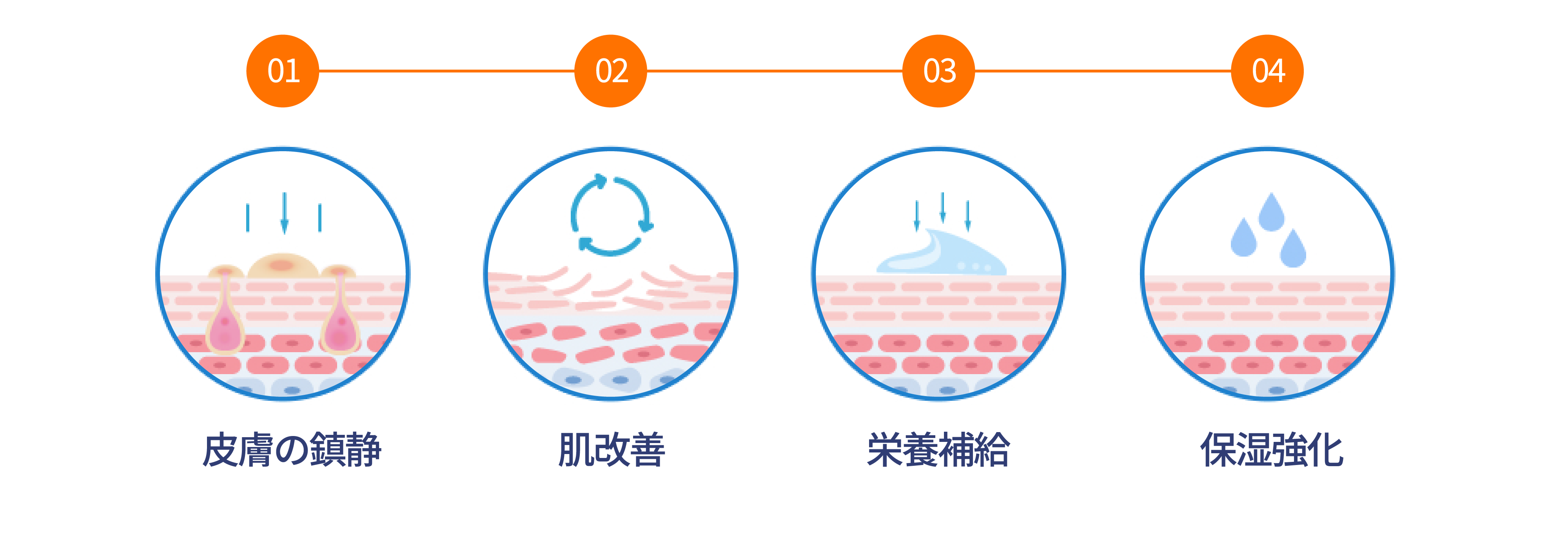 DERMA-7 REPAIR CREAM　ダーマリペアクリーム 皮膚の鎮静 肌改善 栄養補給 保湿強化