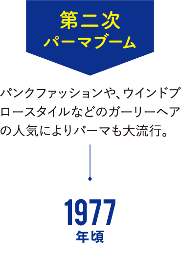 point