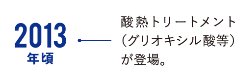 point