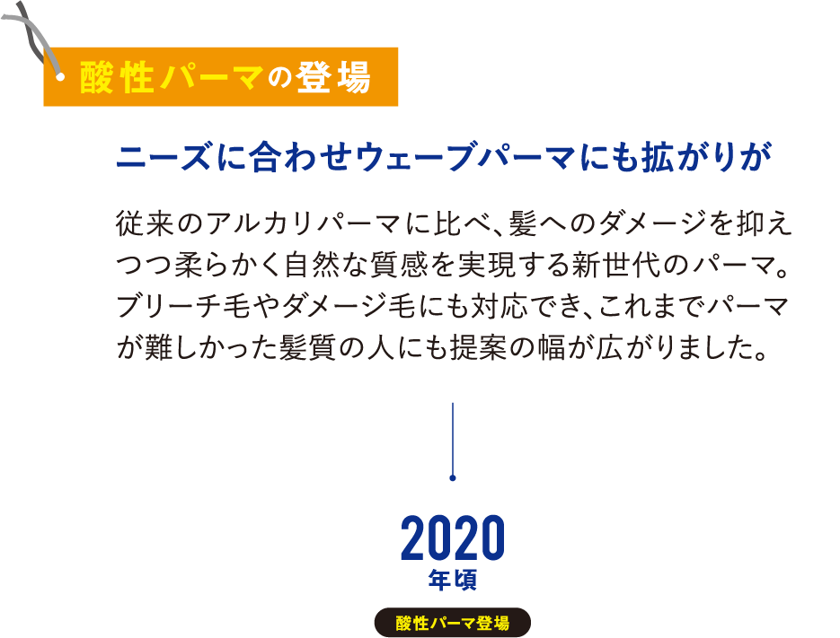 point