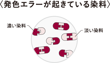 発色エラーが起きている染料