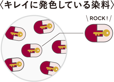 キレイに発色している染料