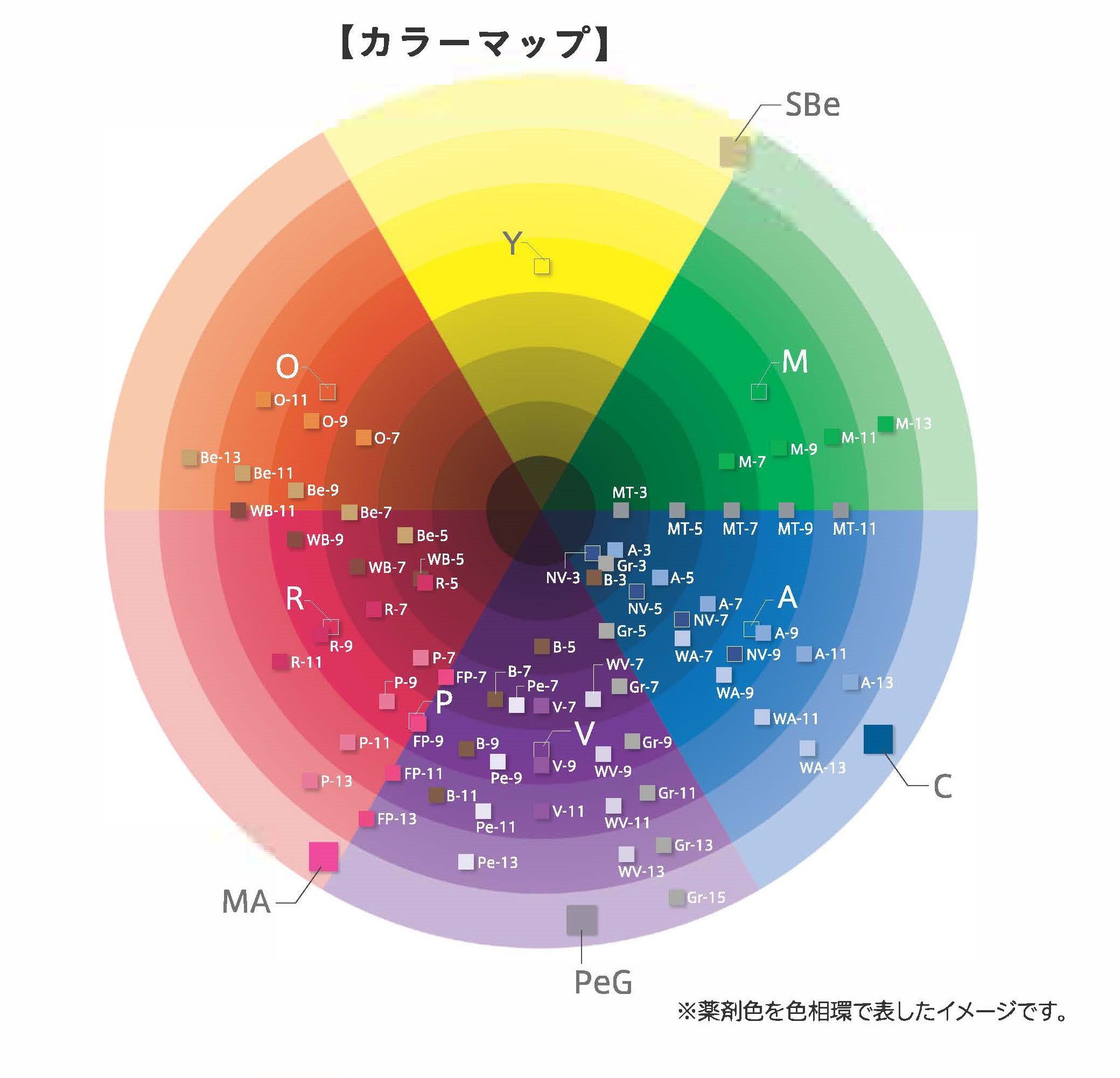 エドルカラー　カラーマップ　薬剤色を色相環で表したイメージです。