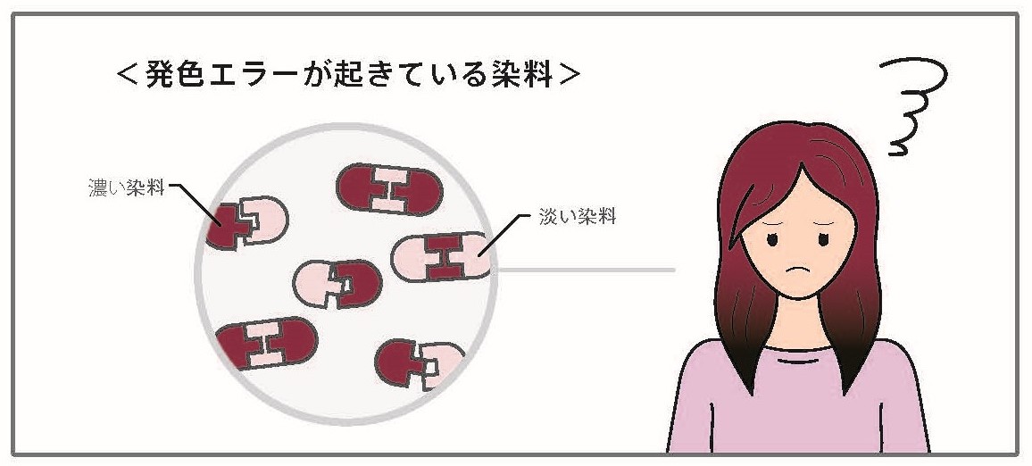 発色エラーが起きている染料　濃い染料　淡い染料