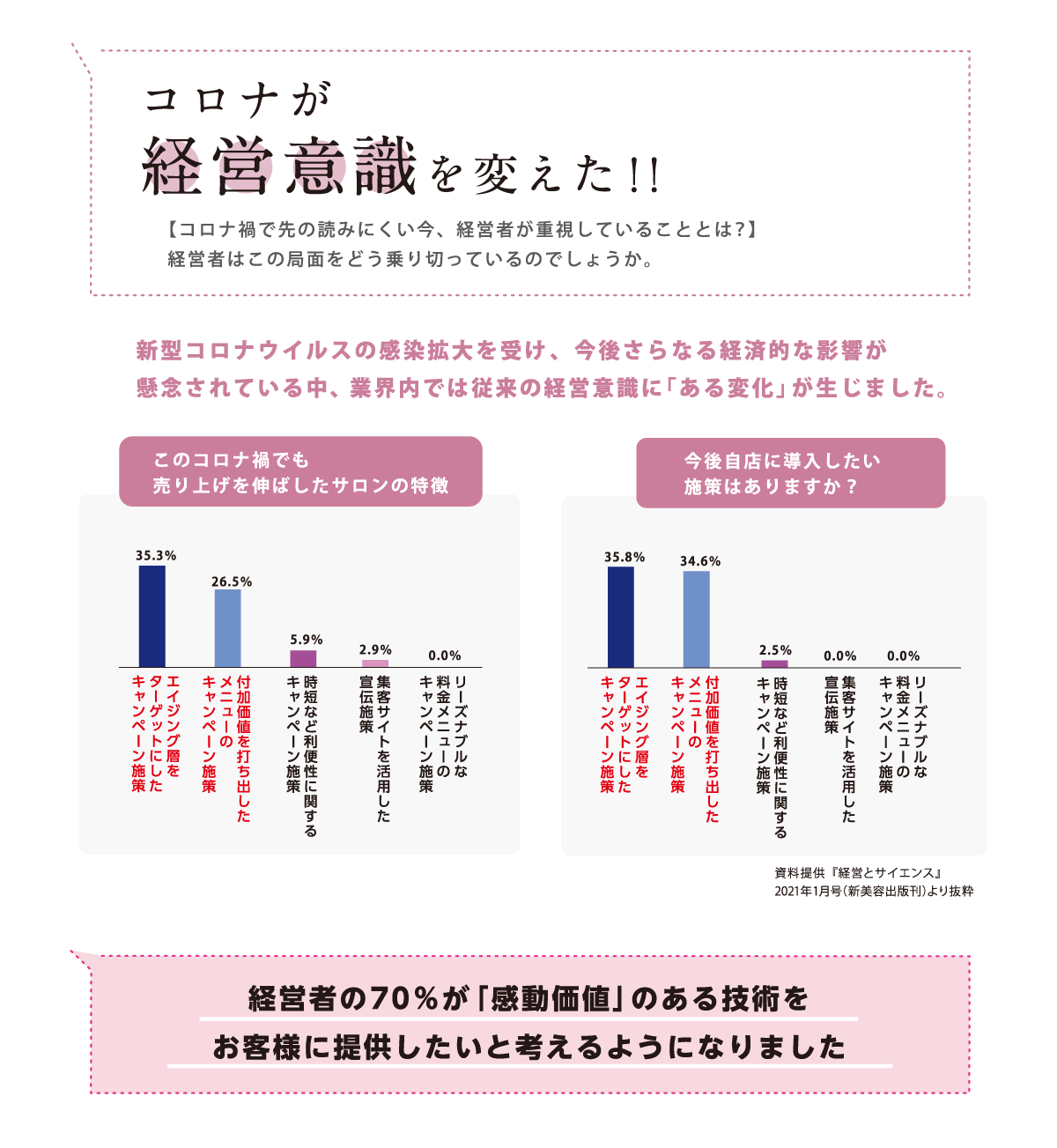 コロナが経営意識を変えた