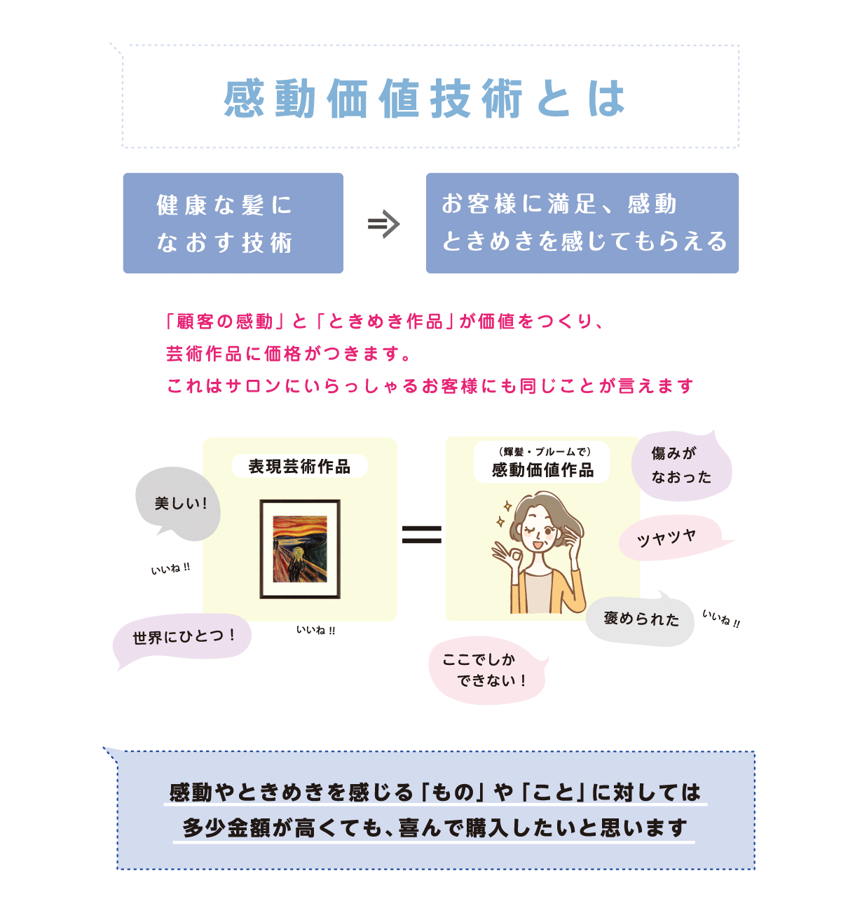 感動価値技術とは