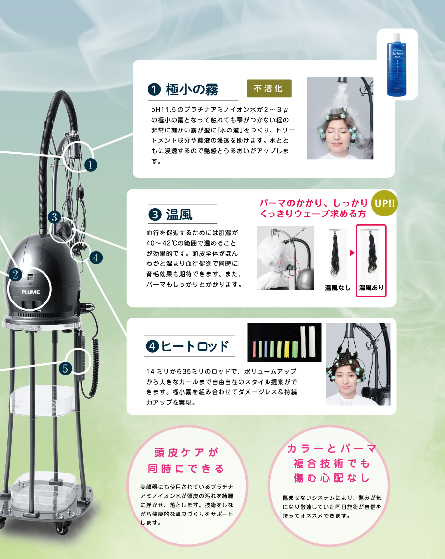 機能特徴