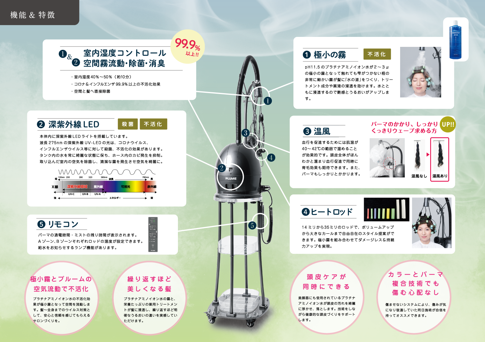 機能特徴