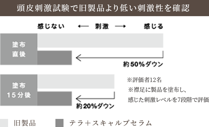 やさしさで支える