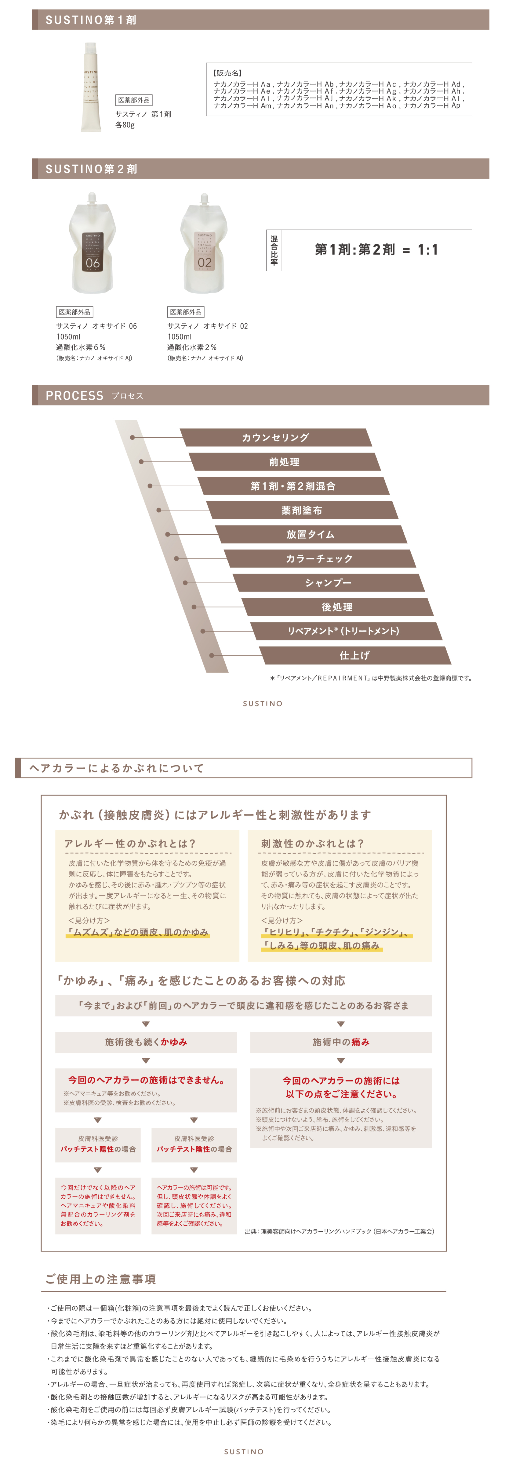 中野製薬　サスティノ　サスティノ第1剤　サスティノ第2剤 オキサイド　06　過酸化水素6％　オキサイド　02　過酸化水素2％　プロセス　カウンセリング　前処理　第1剤・第2剤混合　薬剤塗布　放置タイム　カラーチェック　シャンプー　後処理　リペアメント※（トリートメント）　仕上げ　※「リペアメント」は中野製薬株式会社の登録商品です　ヘアカラーによるかぶれについて　かぶれ（接触皮膚炎）にはアレルギー性と刺激性があります　アレルギー性のかぶれとは？　皮膚に付いた化学物質から体を守ための免疫が過剰に反応し、体に障害をもたらすことです。かゆみを感じ、その後に赤み・腫れ・ブツブツ等の症状がでます。一度アレルギーになると一生、その物質に触れるたびに症状が出ます。＜見分け方＞「ムズムズ」などの頭皮、肌のかゆみ　刺激性のかぶれとは？　皮膚が敏感な方や皮膚に傷があって皮膚のバリア機能が弱っている方が、皮膚に付いた化学物質によって、赤み・痛み等の症状を起こす皮膚炎のことです。その物質に触れても、皮膚の状態によって症状が出たり出なかったりします。＜見分け方＞「ヒリヒリ」「チクチク」「ジンジン」、「しみる」等の頭皮、肌の痛み　「かゆみ」、「痛み」を感じたことのあるお客様への対応　「今まで」および「前回」のヘアカラーで頭皮に違和感を感じたことのあるお客さま　施術後も続くかゆみ　今回のヘアカラーの施術はできません。※ヘアマニキュア等をお勧めください。※皮膚科医の受診、検査をお勧めください。皮膚科医受診　パッチテスト陽性の場合　今回だけでなく以降のヘアカラーの施術はできません。ヘアマニキュアや酸化染料無配合のカラーリング剤をお勧めください。　皮膚科医受診　パッチテスト陰性の場合　ヘアカラーの施術は可能です。ただし、皮膚状態や体調をよく確認し、施術してください。次回ご来店時にも痛み、違和感等をよくご確認ください。　施術中の痛み　今回のヘアカラーの施術には以下の点をご注意ください。※施術前にお客様の頭皮状態、体調をよく確認してください。※頭皮につけないよう、塗布、施術をしてください。※施術中や次回ご来店時に痛み、かゆみ、刺激感、違和感等をよくご確認ください。　出典　理美容師向けヘアカラーリングハンドブック（日本ヘアカラー工業会）　ご使用上の注意事項　・ご使用の際は一個箱（化粧箱）の注意事項を最後までよく読んで正しくお使いください。・今までにヘアカラーでかぶれたことのある方には絶対に使用しないでください。・酸化染毛剤は、染毛料等の他のカラーリング剤と比べてアレルギーを引き起こしやすく、人によっ、アレルギー性接触皮膚炎が日常生活に支障をきたすほど重篤化することがあります。・これまでに酸化染毛剤で異常を感じたことのない人であっても、次第に症状が重くなり、全身症状を呈することもあります。・酸化染毛剤との接触回数が増加すると、アレルギーになるリスクが高まる可能性があります。・酸化染毛剤をご使用の前には毎回必ず皮膚アレルギー試験（パッチテスト）を行ってください。・染毛により何らかの異常を感じた場合には、使用を中止し必ず医師の診療を受けてください。 