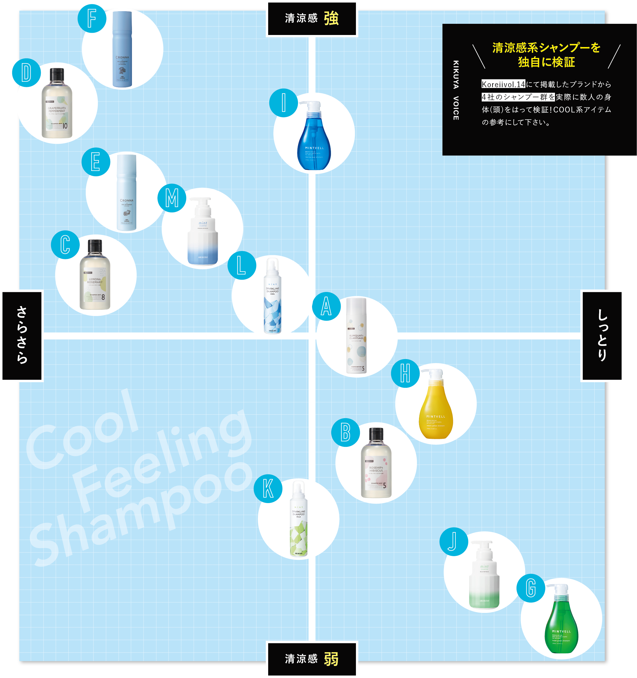 クール系シャンプーマップ2023 MiCOL　ミコル