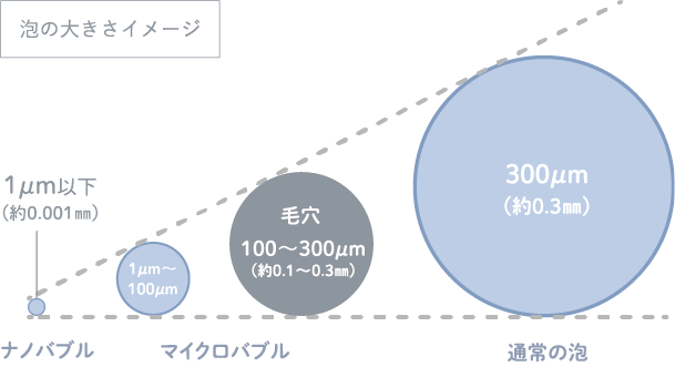 ルリークナノスパークリングミスト