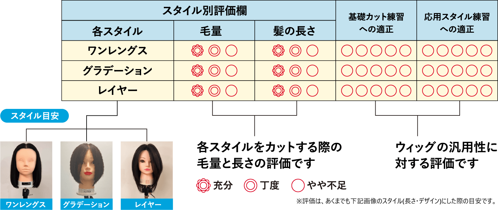 実際に」見て触ってカット！厳選カットウィッグ10台を徹底比較｜MiCOL