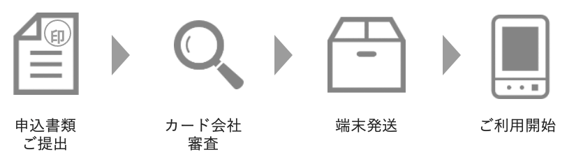 申込書類ご提出　カード会社審査　端末発送　ご利用開始