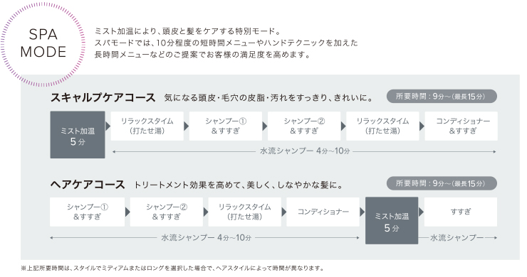 シャンプーに加えたい、ミストの2つの効果