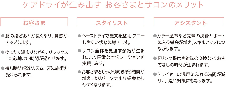 ケアドライが生み出す　お客さまとサロンのメリット