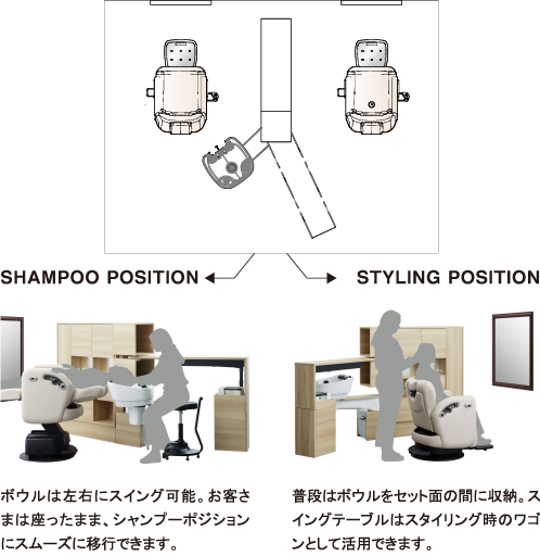 SHAMPOO POSITION ボウルは左右にスイング可能。お客さまは座ったまま、シャンプーポジションにスムーズに移行できます。 / STYLING POSITION 普段はボウルをセット面の間に収納。スイングテーブルはスタイリング時のワゴンとして活用できます。