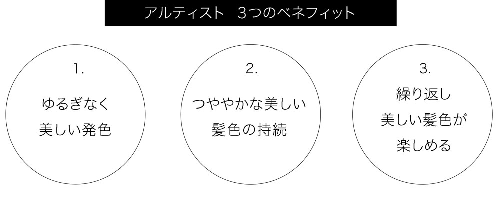 アルティスト3つのベネフィット