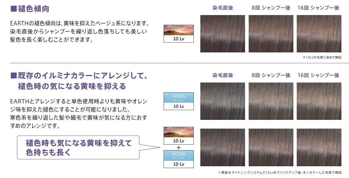 ウエラ　イルミナカラー　褪色傾向　EARTHの褪色傾向は、黄味を抑えたベージュ系になります。染毛直後からシャンプーを繰り返し色落ちしても美しい髪色を長く楽しむことができます。EARTH　10Lv　染毛直後　8回シャンプー後　16回シャンプー後　3Lvの毛束に染めて検証　既存のイルミナカラーにアレンジして、褪色時の気になる黄味を抑える　EARTHとアレンジすると単色使用時よりも黄味やオレンジ味を抑えた褪色にすることが可能になりました。寒色系を繰り返した髪や細毛で黄味が気になる方におすすめのアレンジです。　褪色時も気になる黄味を抑えて色持ちも長く　オーシャン10Lv　染毛直後　8回シャンプー後　16回シャンプー後　アース10Lv＋オーシャン10Lv　染毛直後　8回シャンプー後　16回シャンプー後　 黒髪をライトニングシステムで13Lvまでリフトアップ後、オンカラーした毛束で検証