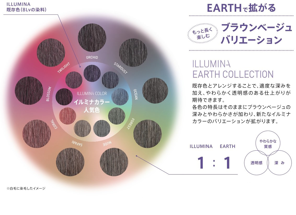 ウエラ　イルミナカラー　EARTHで拡がる　もっと長く楽しむブラウンベージュバリエーション　やわらかな質感　透明感　深み　白毛に染毛したイメージ　既存色とアレンジすることで、適度な深みを加え、やわらかく透明感のある仕上がりが期待できます。各色の特長はそのままにブラウンベージュの深みをとやわらかさが加わり、新たなイルミナカラーのバリエーションが拡がります。