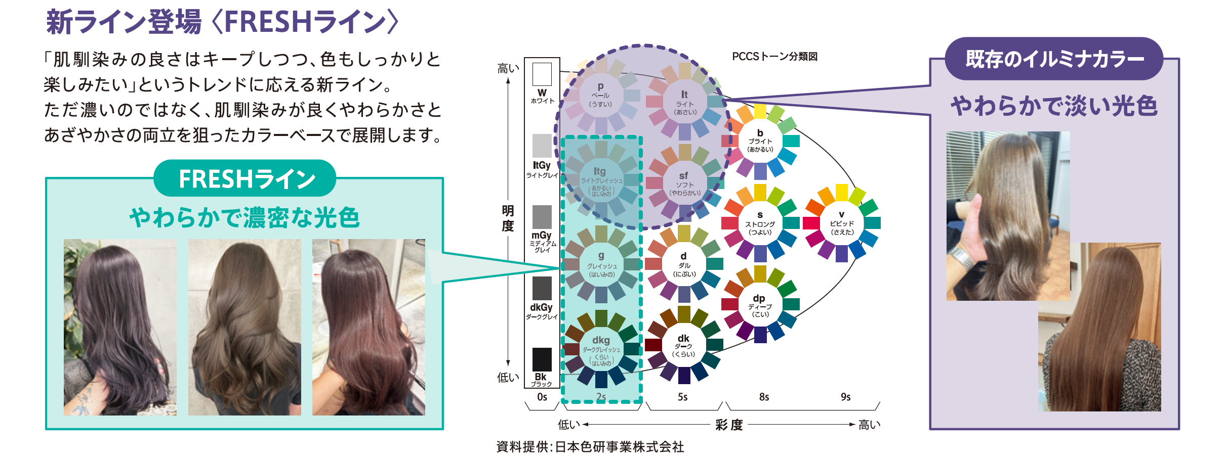 正規販売店＞ウエラ イルミナカラー 2025年4月新色！トレンドの『王道